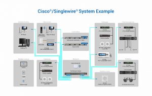 Frequently Asked Security Questions